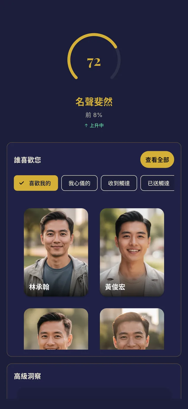 Golizia 名聲頁面與檔案表現洞察
